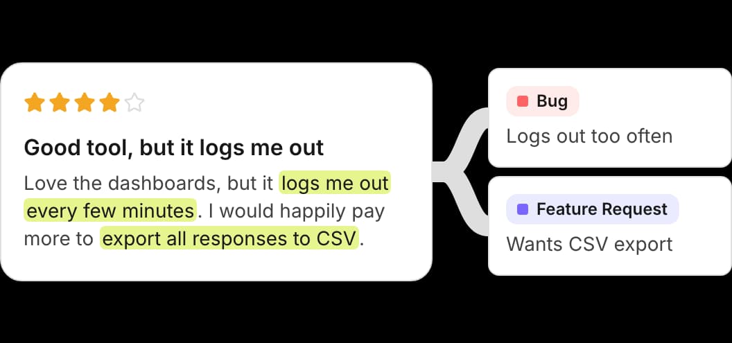 Bugs and Requests, Extracted