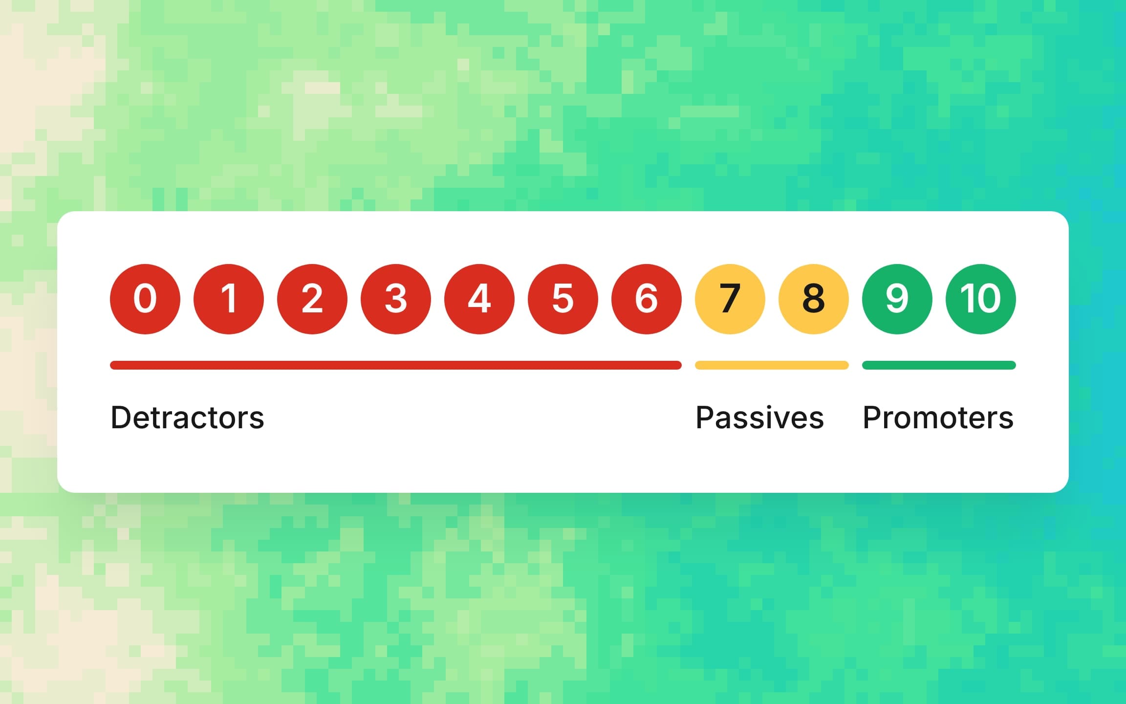 What Is a Good NPS Score?