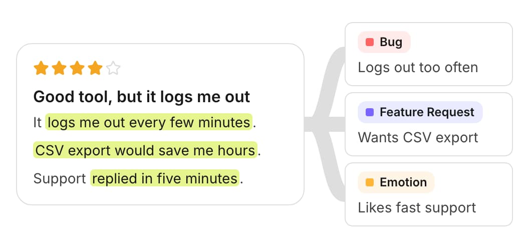 Bugs and Requests, Extracted