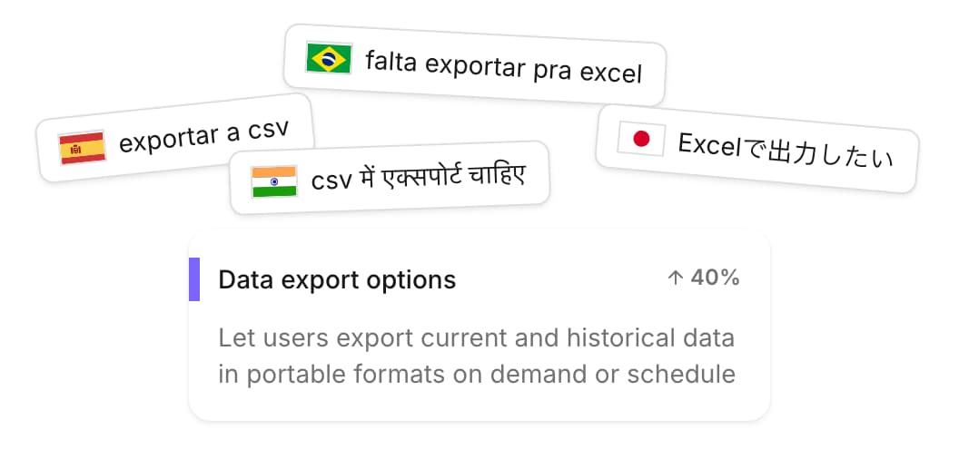 Multilingual Surveys