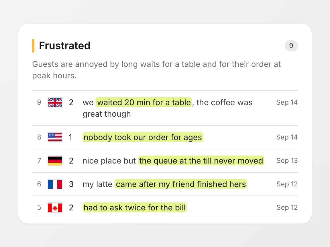 Emotion "Frustrated" opened, with word-for-word quotes from café guests who answered a QR code survey