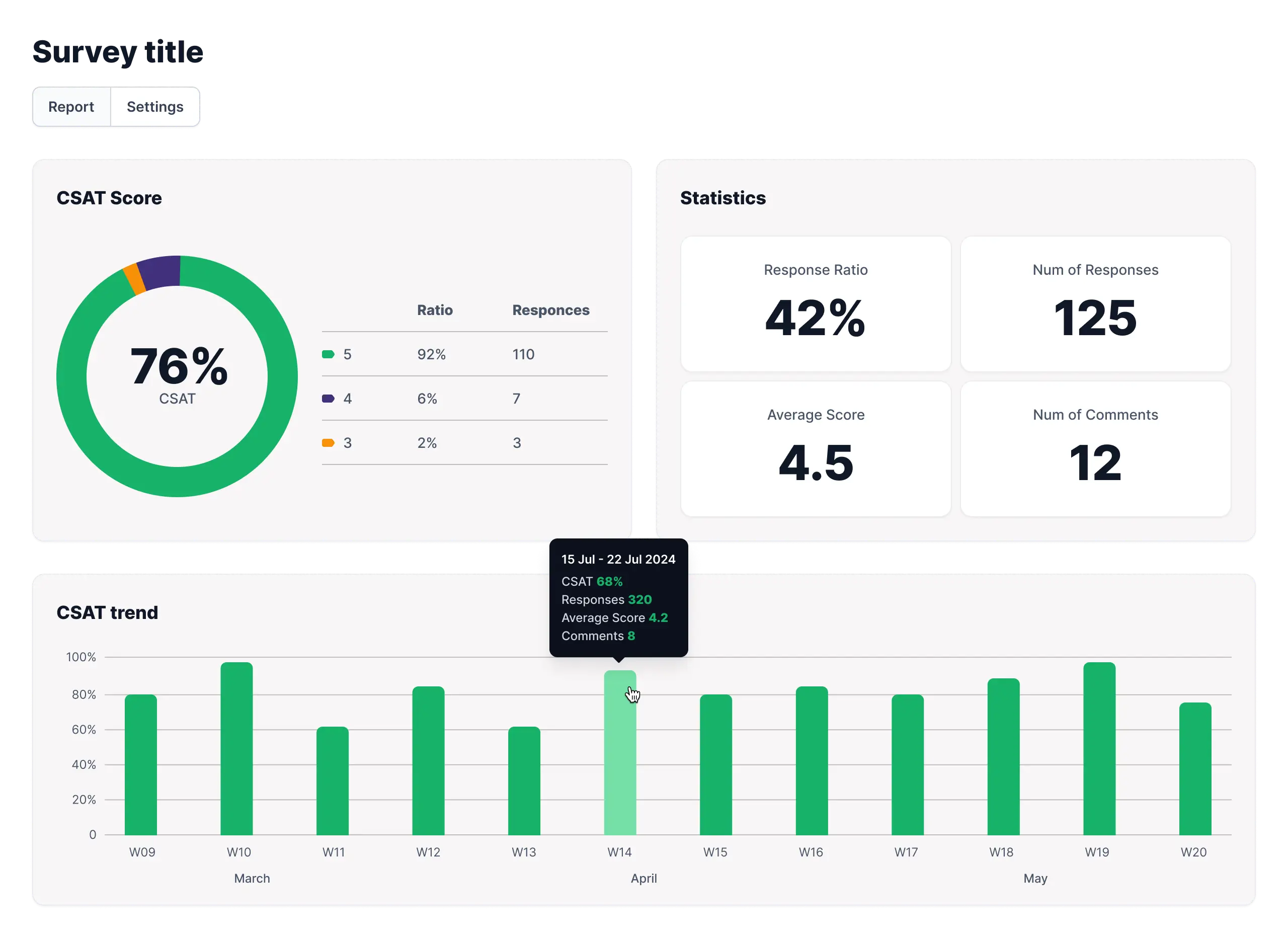 Dashboard