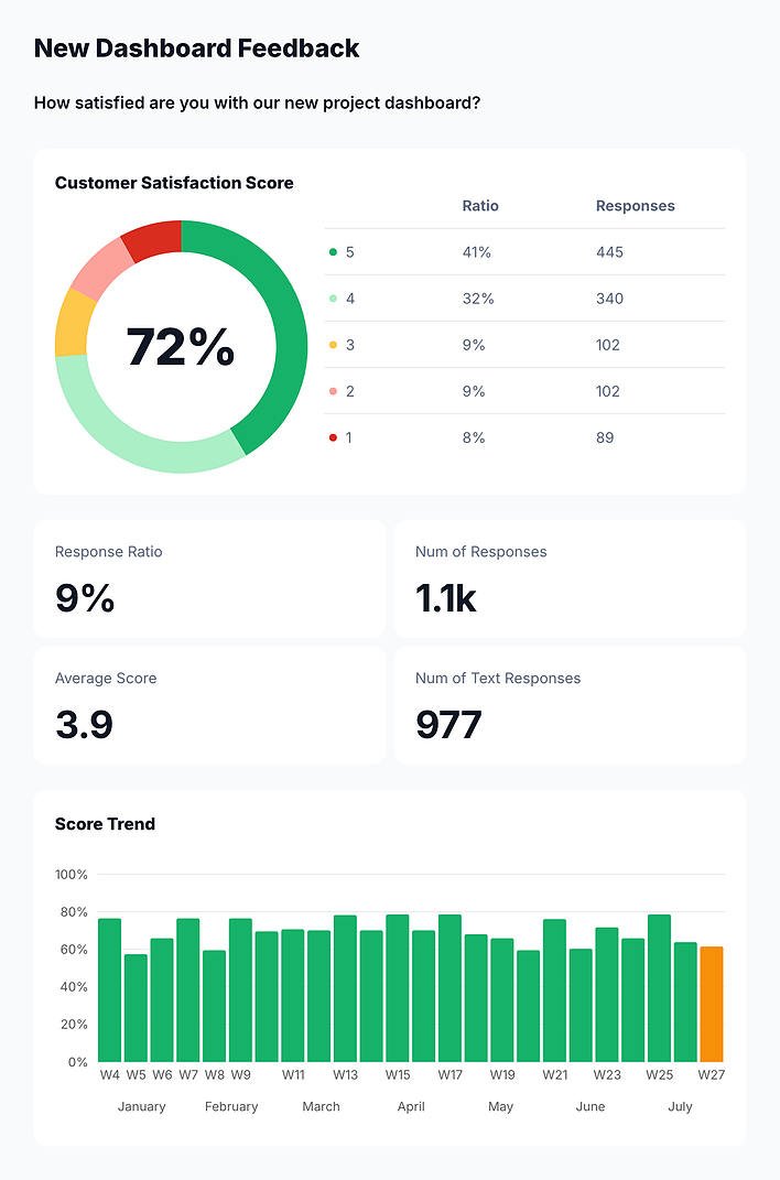 Feedback Dashboard