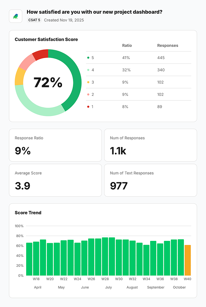Feedback Dashboard