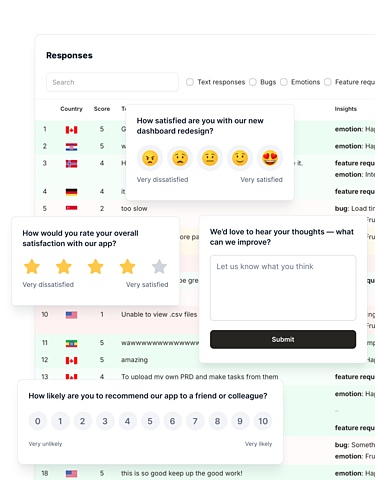 Feedback Analytics Platform