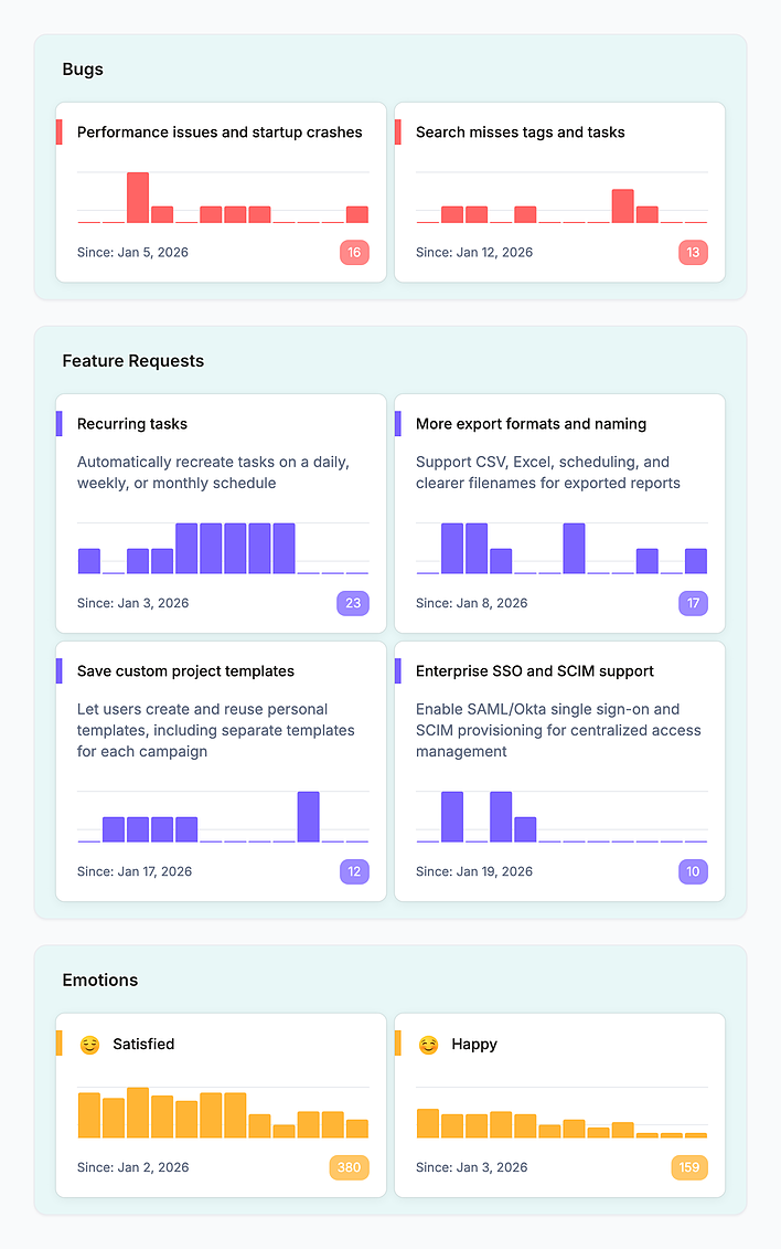 Insights Hub
