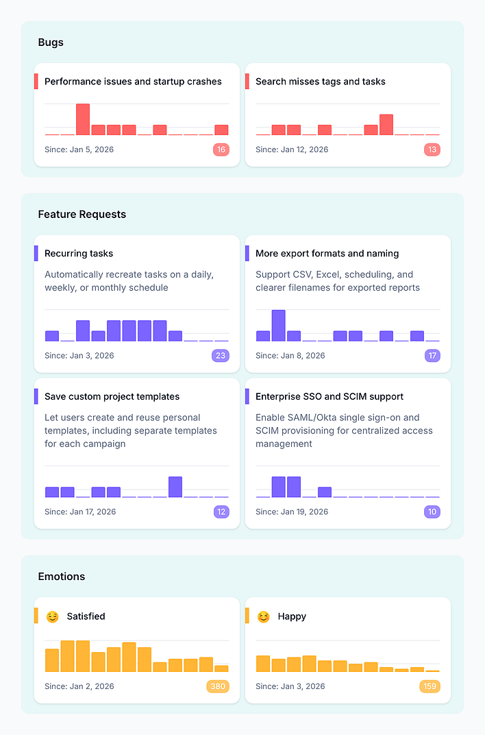 Insights Hub
