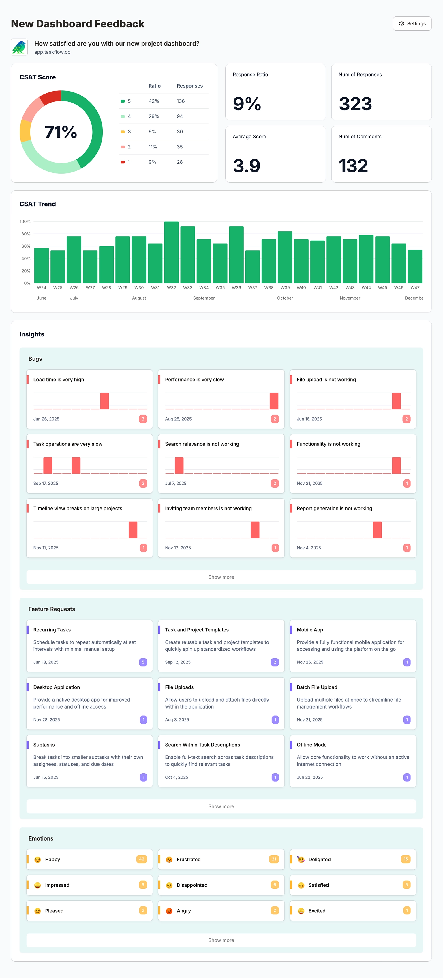 Insights Hub Redesign