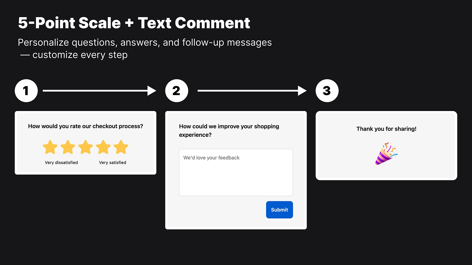 Shopify App: 5-Point Scale + Text Comment