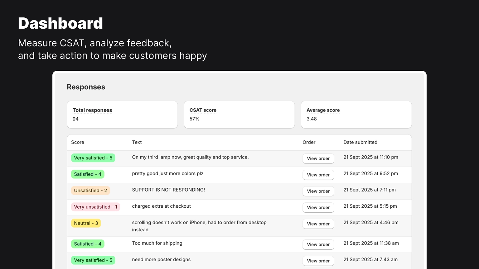 Shopify App: Dashboard